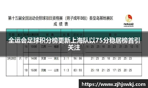 全运会足球积分榜更新上海队以75分稳居榜首引关注